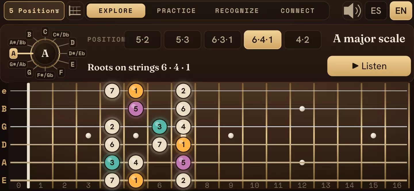 5 Positions module: the A major scale in position 6·4·1, with the scale degrees inside each dot